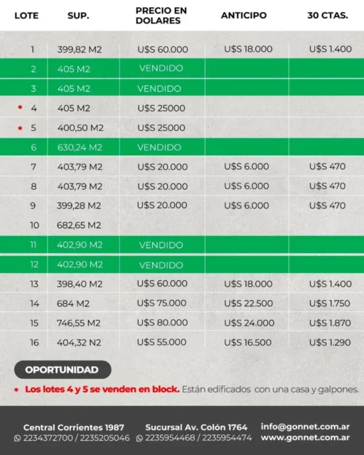 Lotes y terrenos en Venta — Av. Dr Arturo Alió y Alberti.